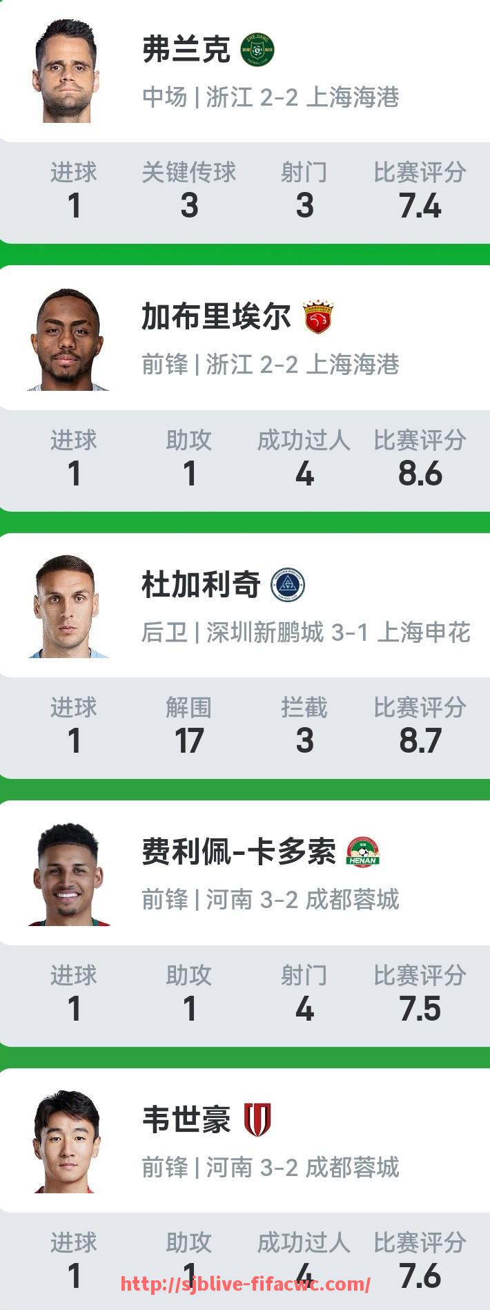 世俱杯直播-CBA与足球比赛联合办赛的案例有哪些？（cba球队对比）